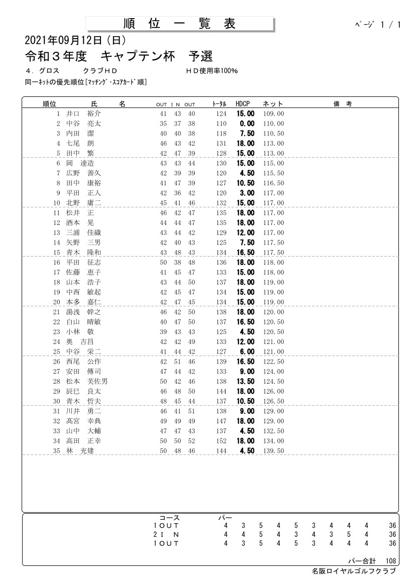 2021年度　キャプテン杯予選