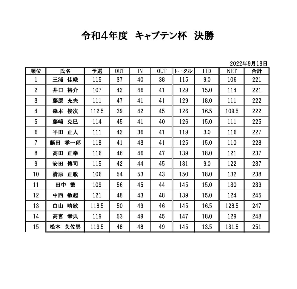 2022年度　キャプテン杯